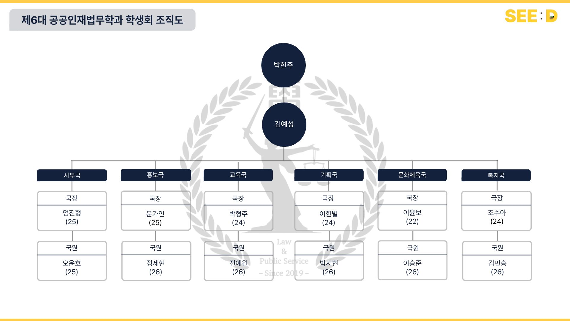 학생회조직도